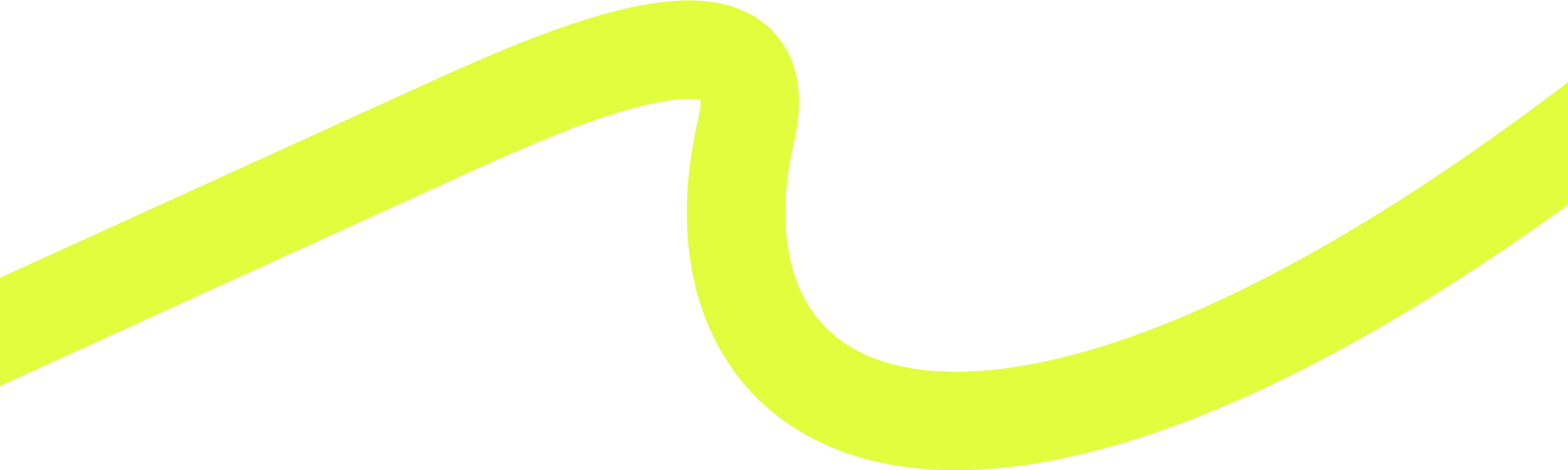 Wavy yellow line